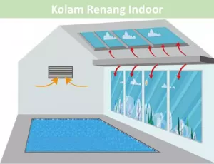 kolam renang indoor