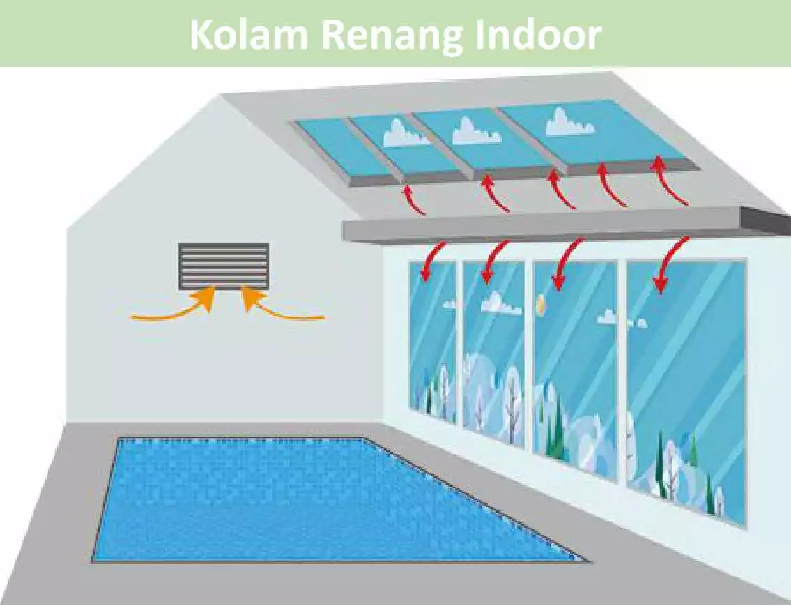 kolam renang indoor
